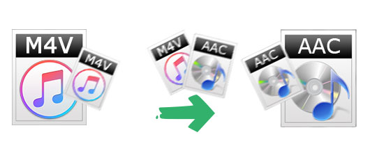 Convert M4V to AAC