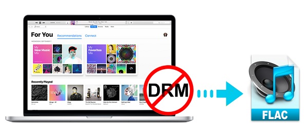 apple music to FLAC lossless