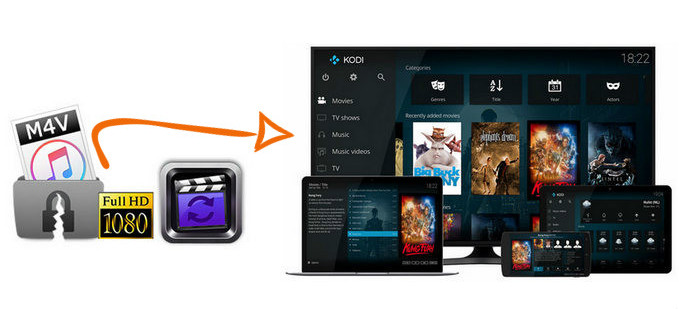 Play iTunes Movies on Kodi Media Player