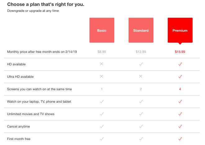 Netflix plan